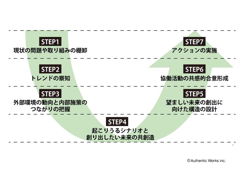 オーオーセンティックワークス_当事者意識イメージ図