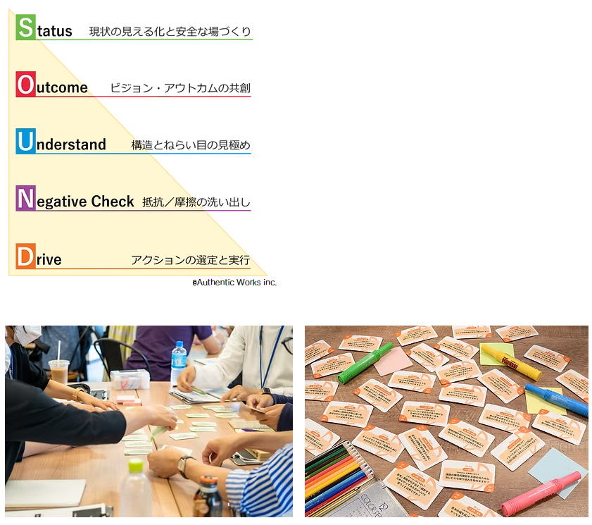 自走型チーム研修の成功事例