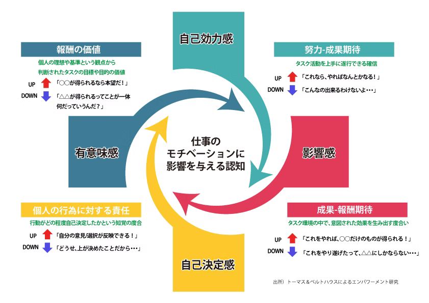 オーセンティックワークス_エンゲージメント向上イメージ図