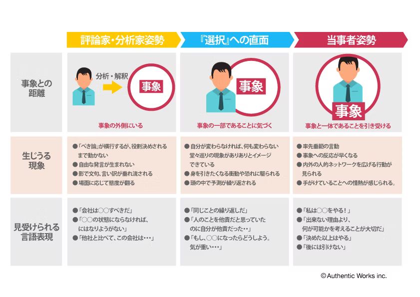 オーオーセンティックワークス_当事者意識イメージ図